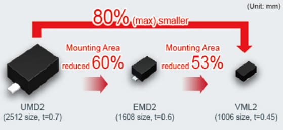 Mechanical Drawing - ROHM Semiconductor Schottky Barrier Diodes